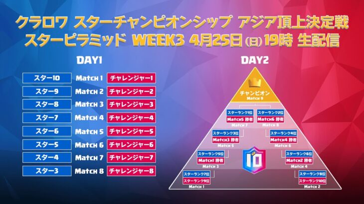【クラロワ スターチャンピオンシップ】アジア頂上決定戦 スターピラミッド Week3 ピラミッド決定戦