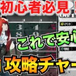 【メタファー】6月の完全攻略チャート！優先すべき支援者・王の資質上げなど【リファンタジオ】